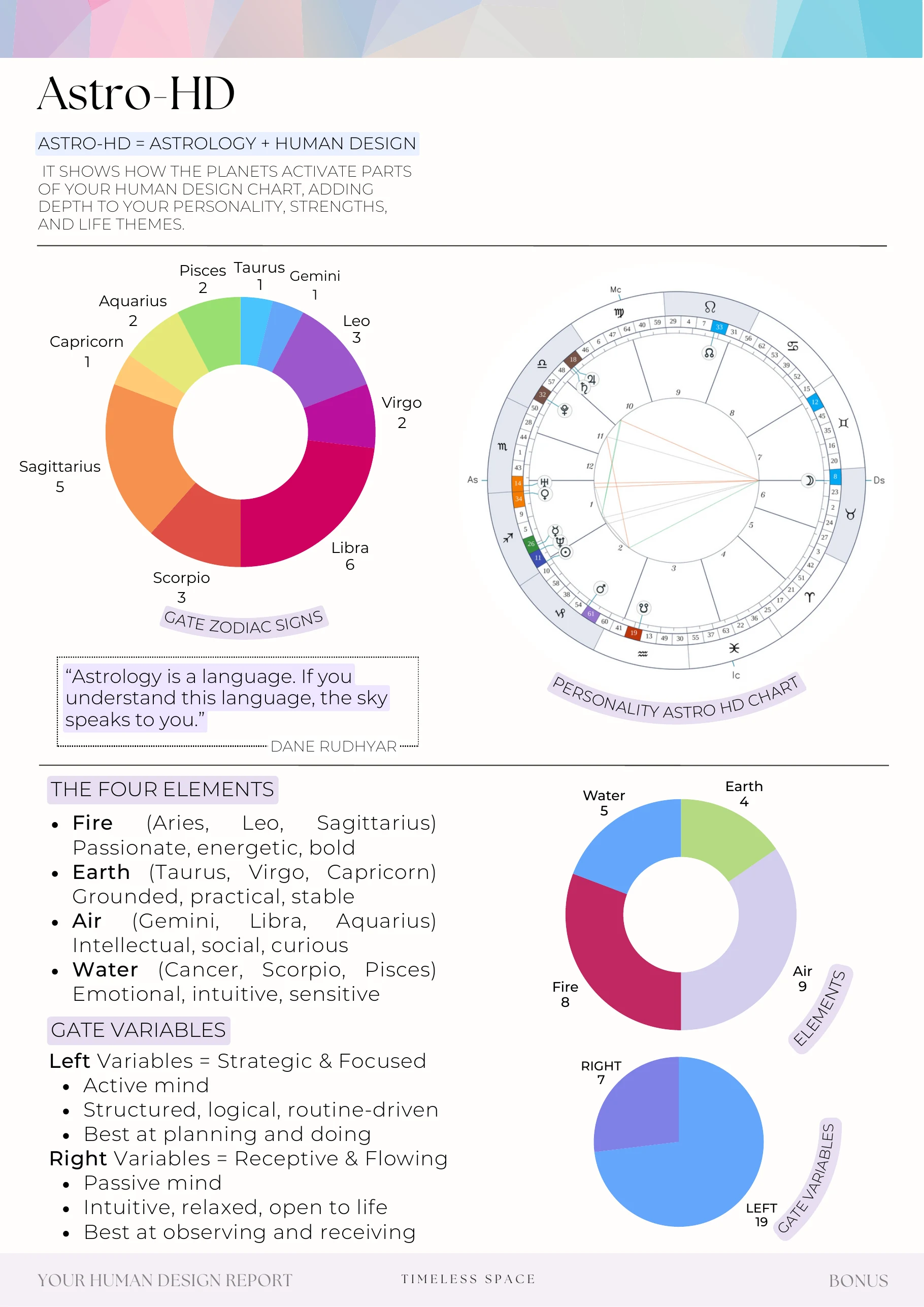 Example report page 99