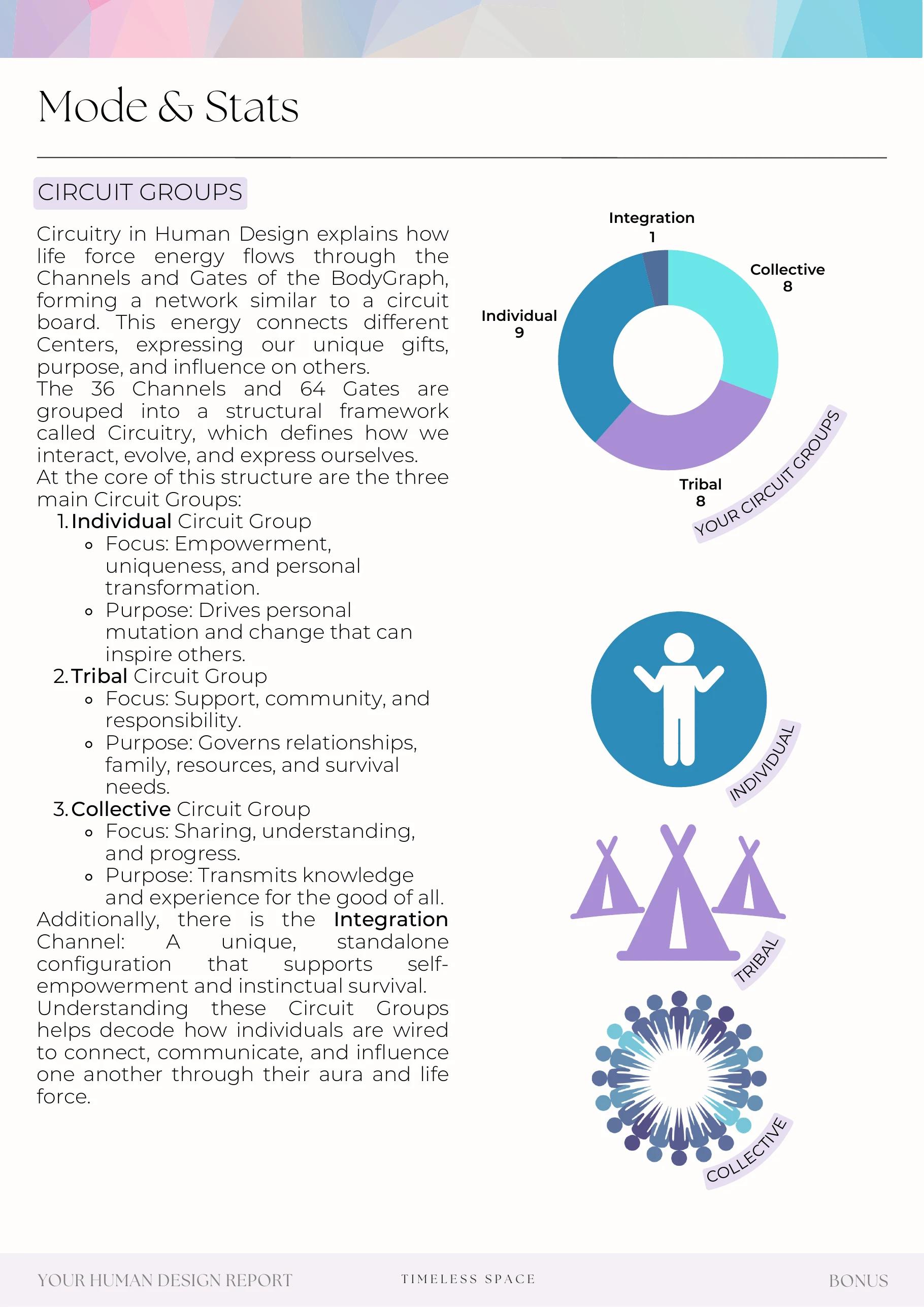 Example report page 97