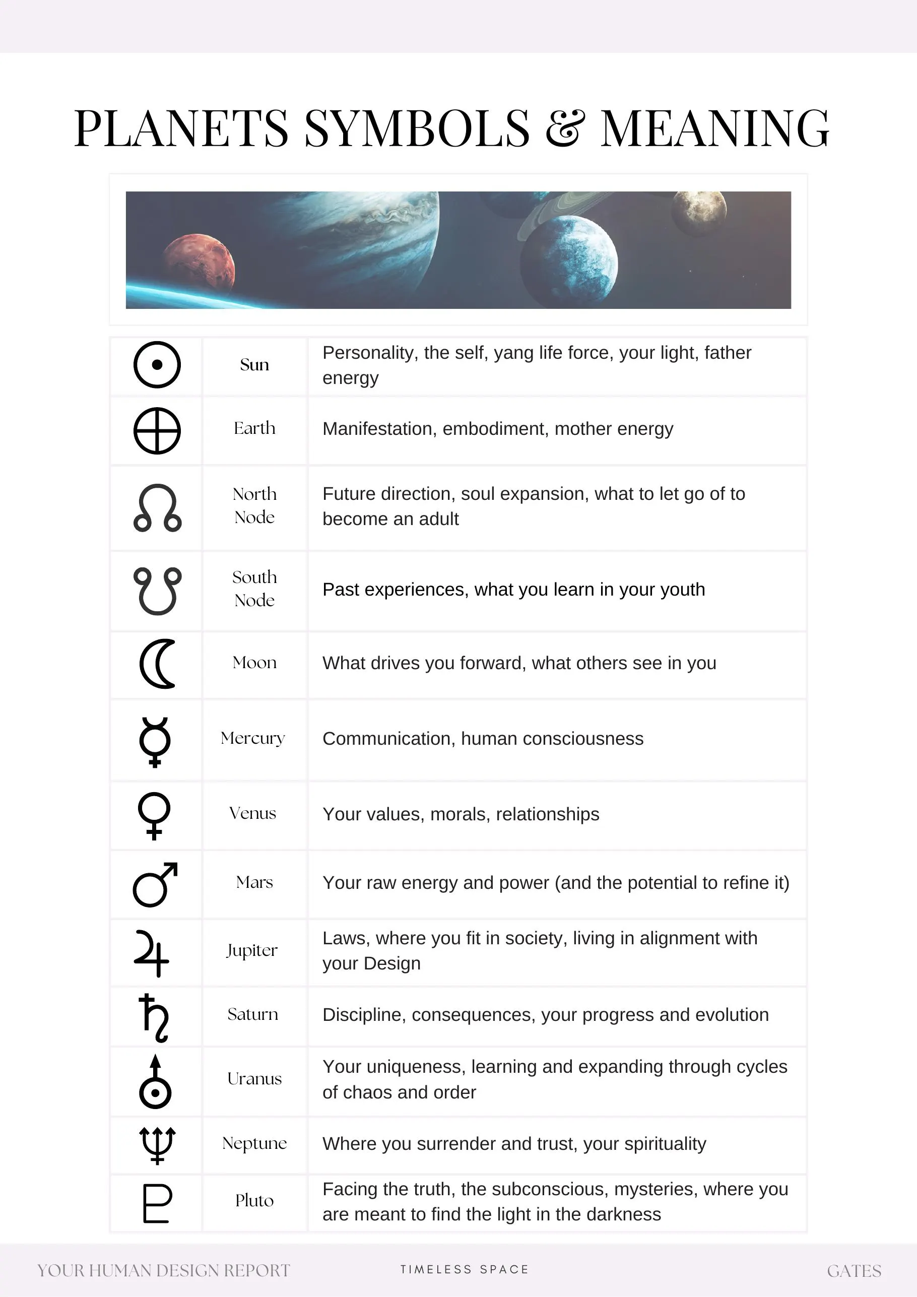 Example report page 87