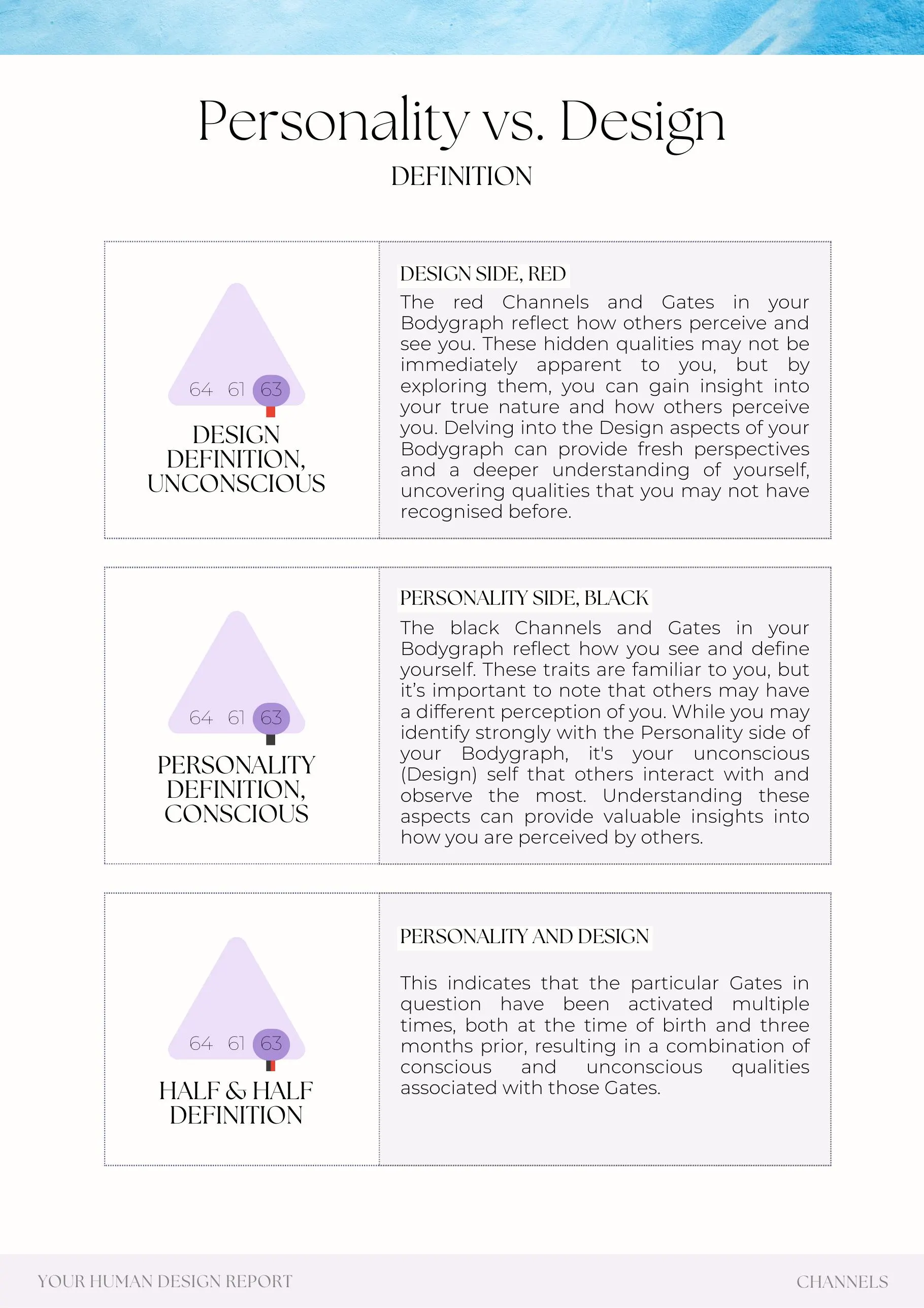 Example report page 60