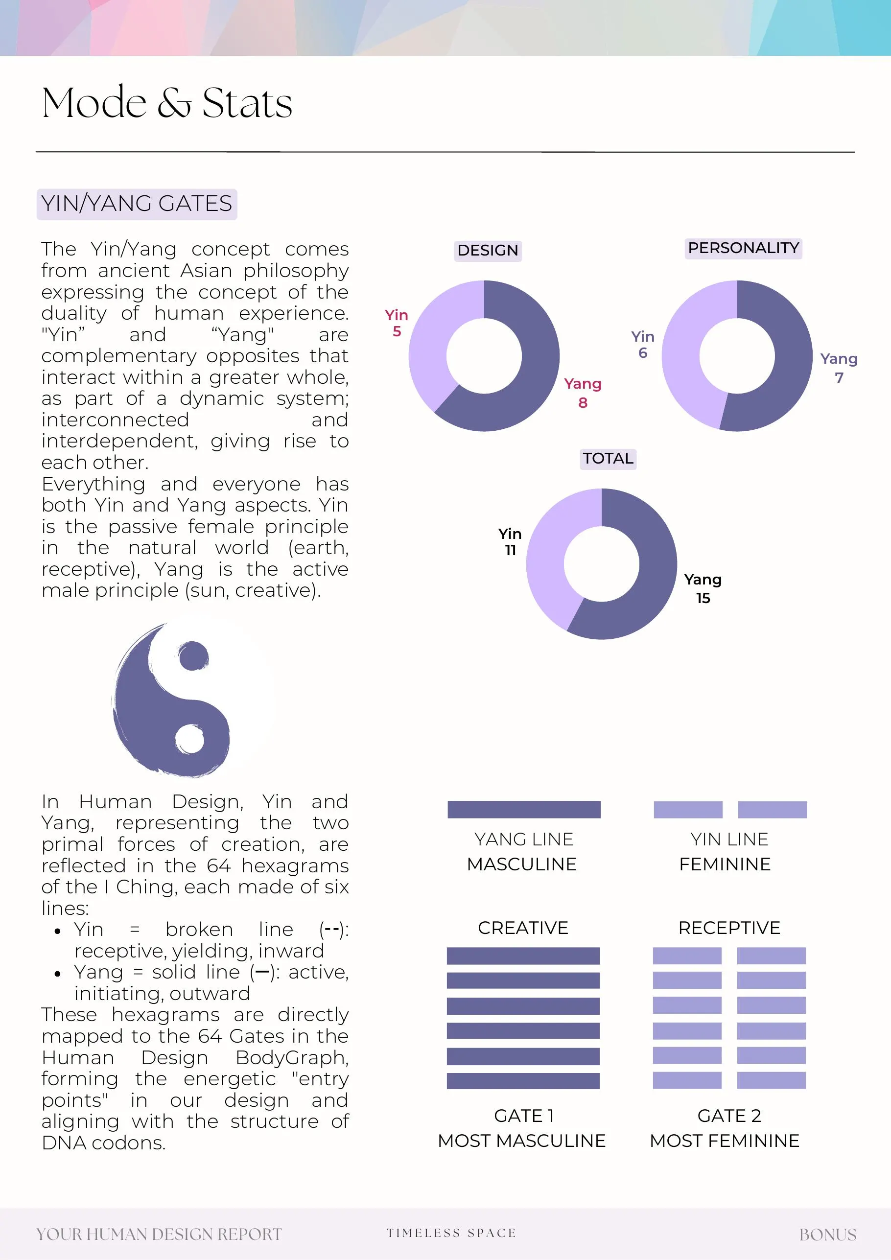 Example report page 99