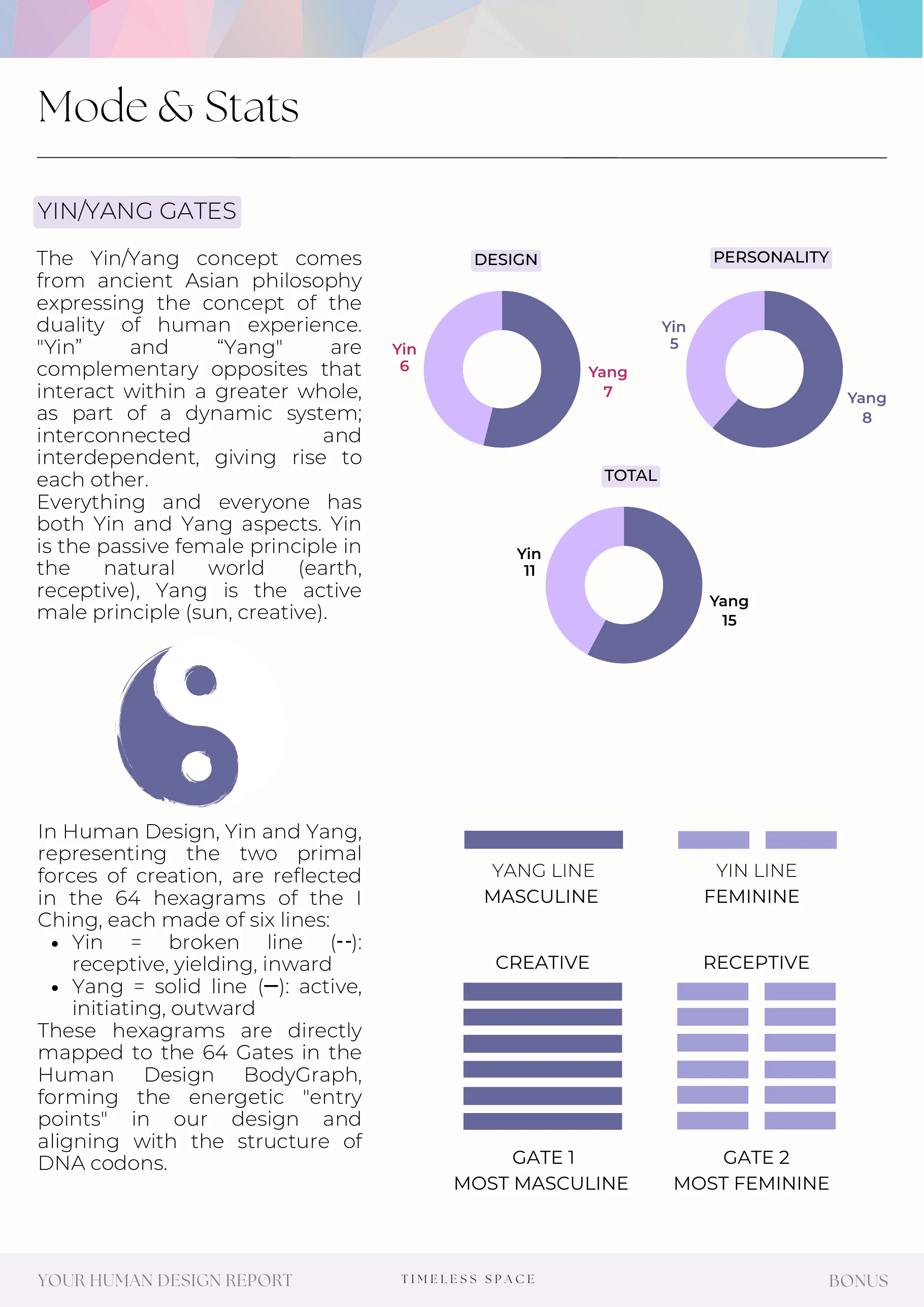 Example report page 98