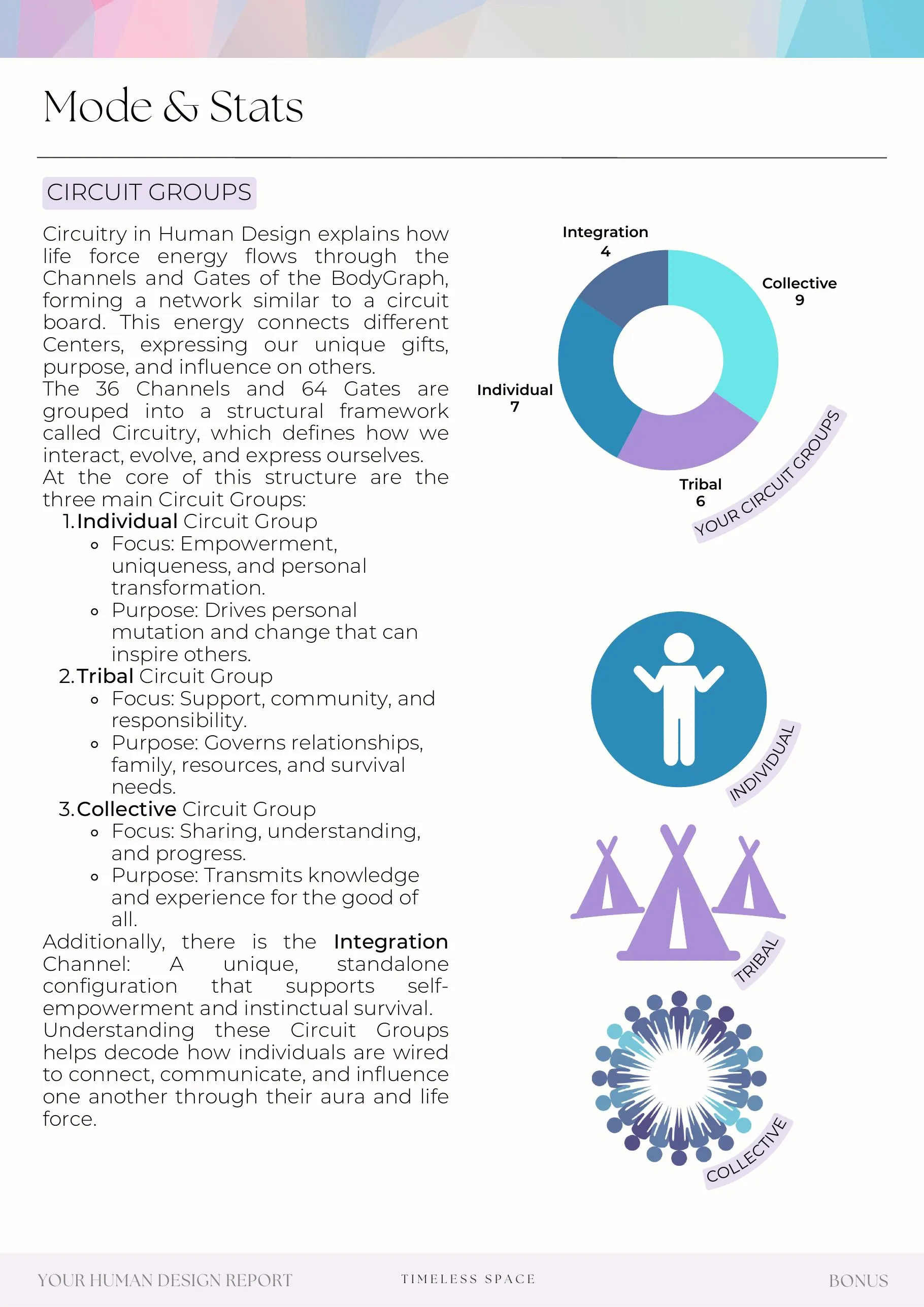 Example report page 98