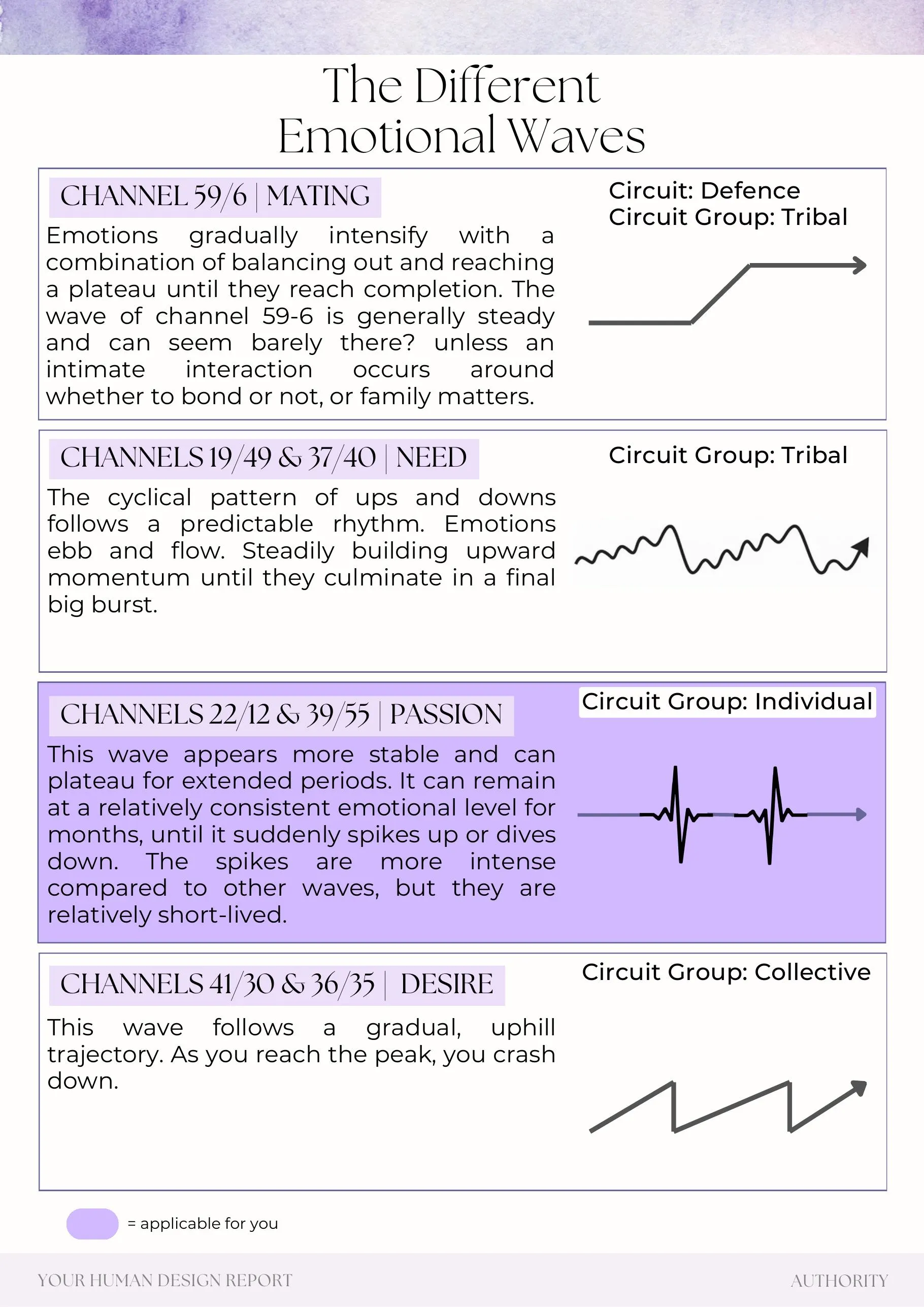 Example report page 32