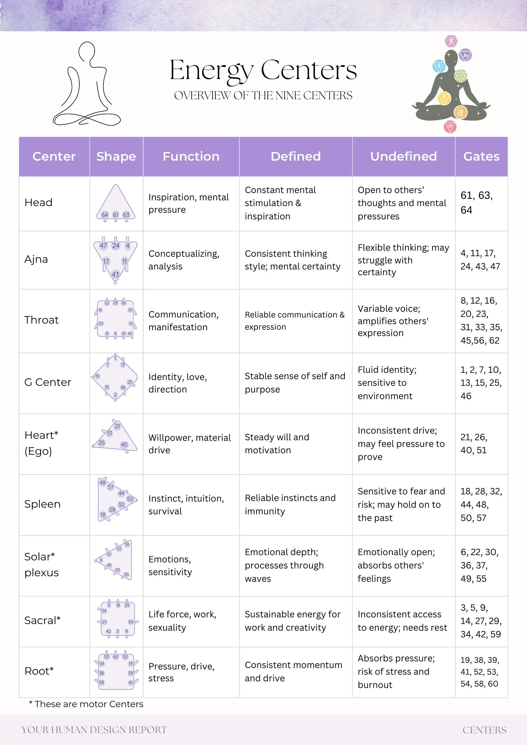 Example report page 49