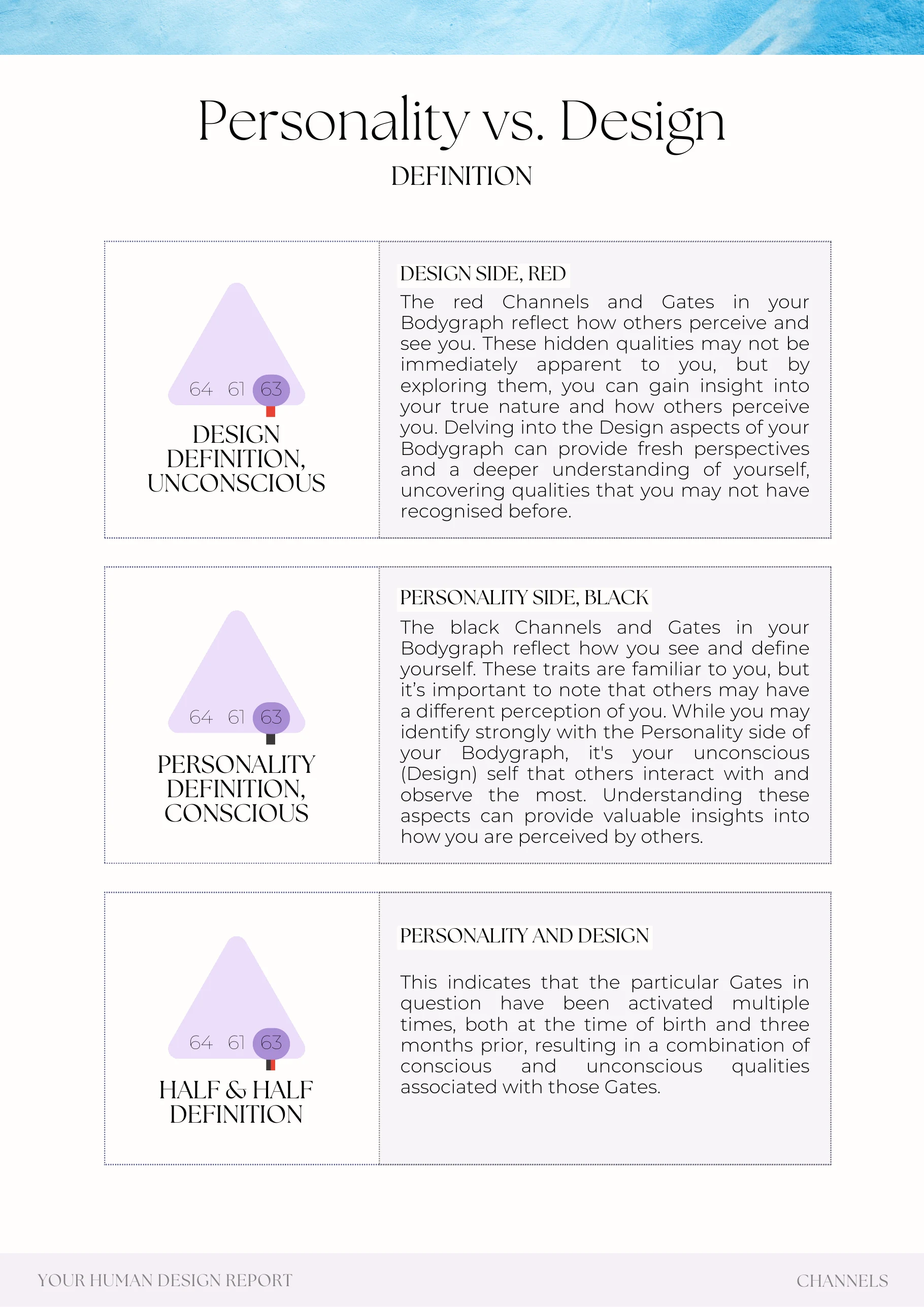 Example report page 59