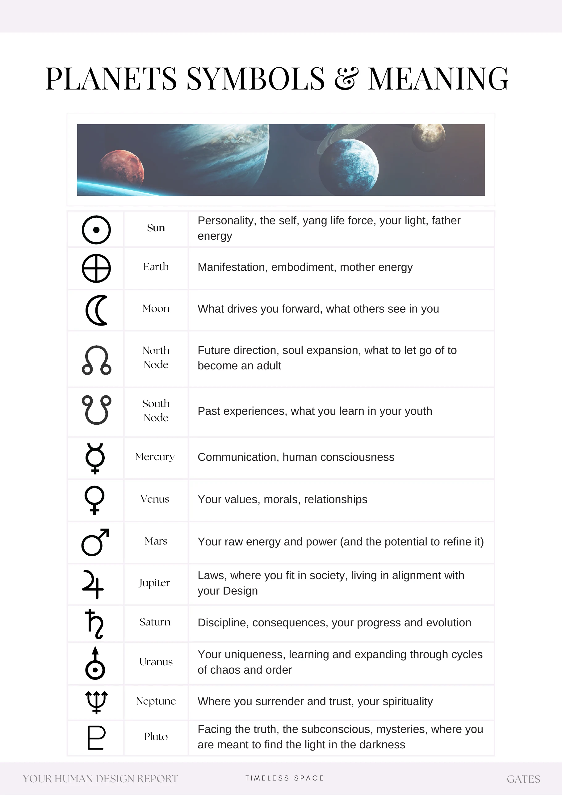 Example report page 86