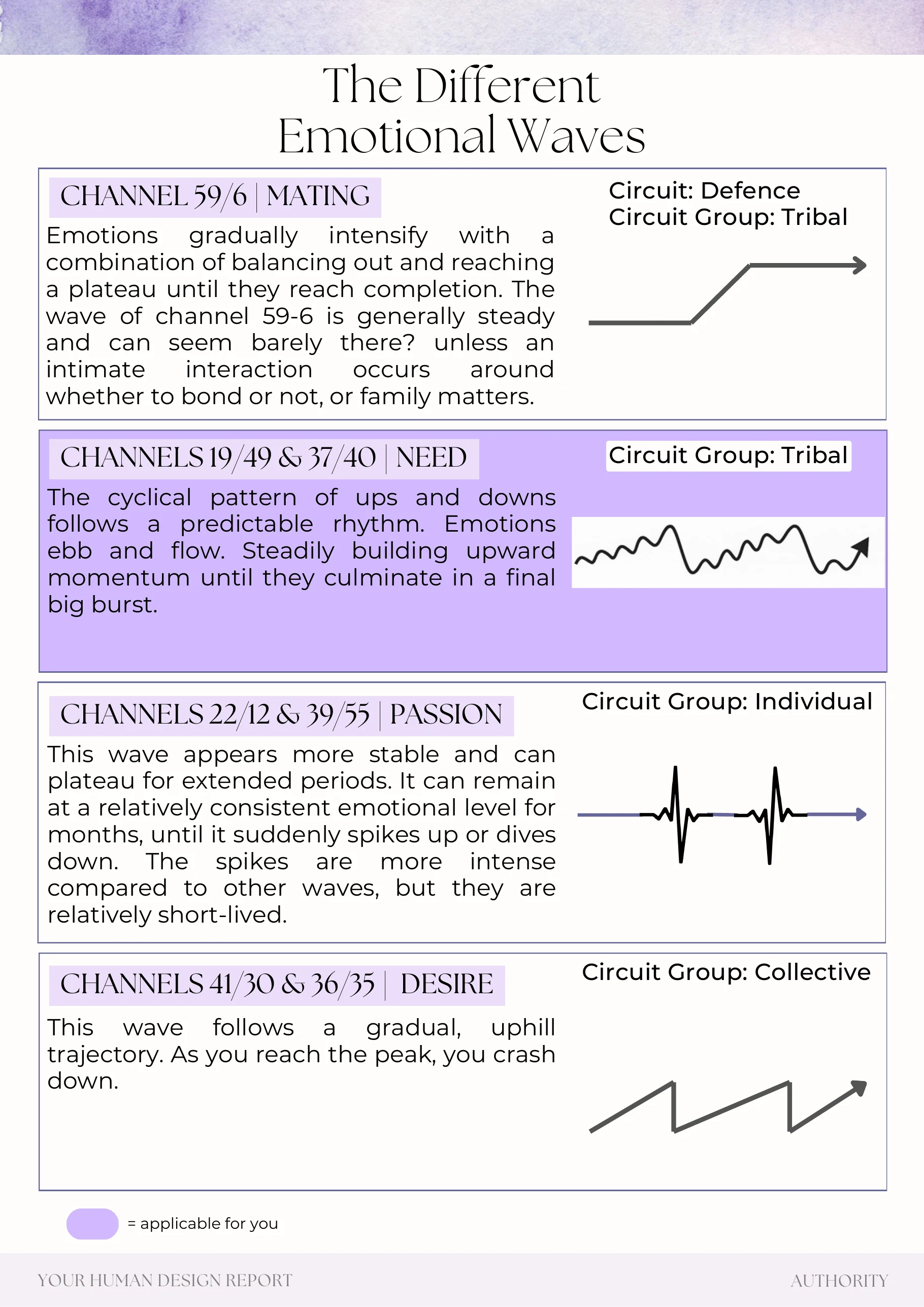 Example report page 32
