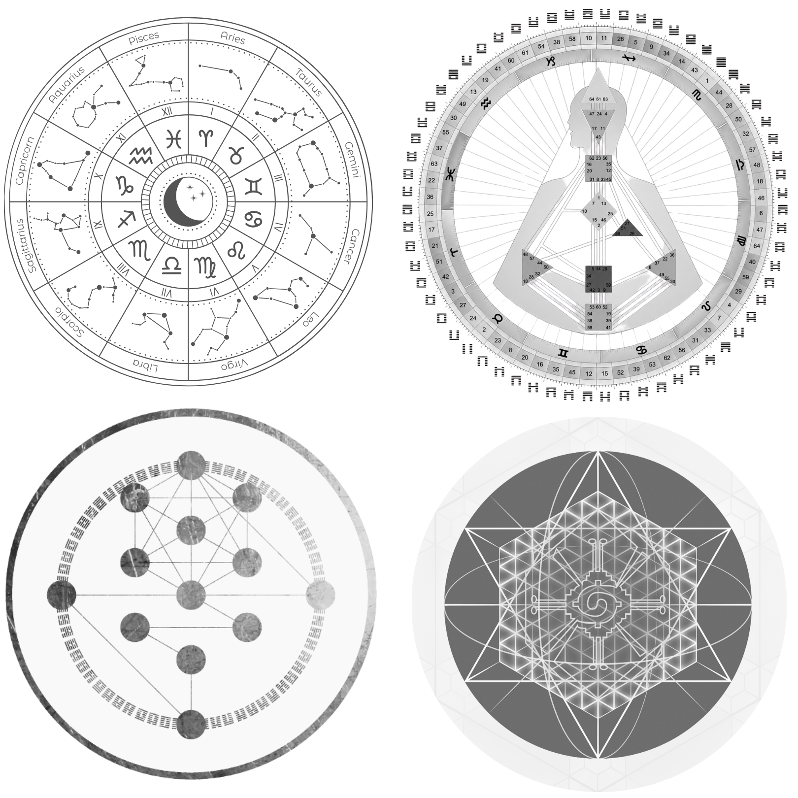 The four esoteric systems