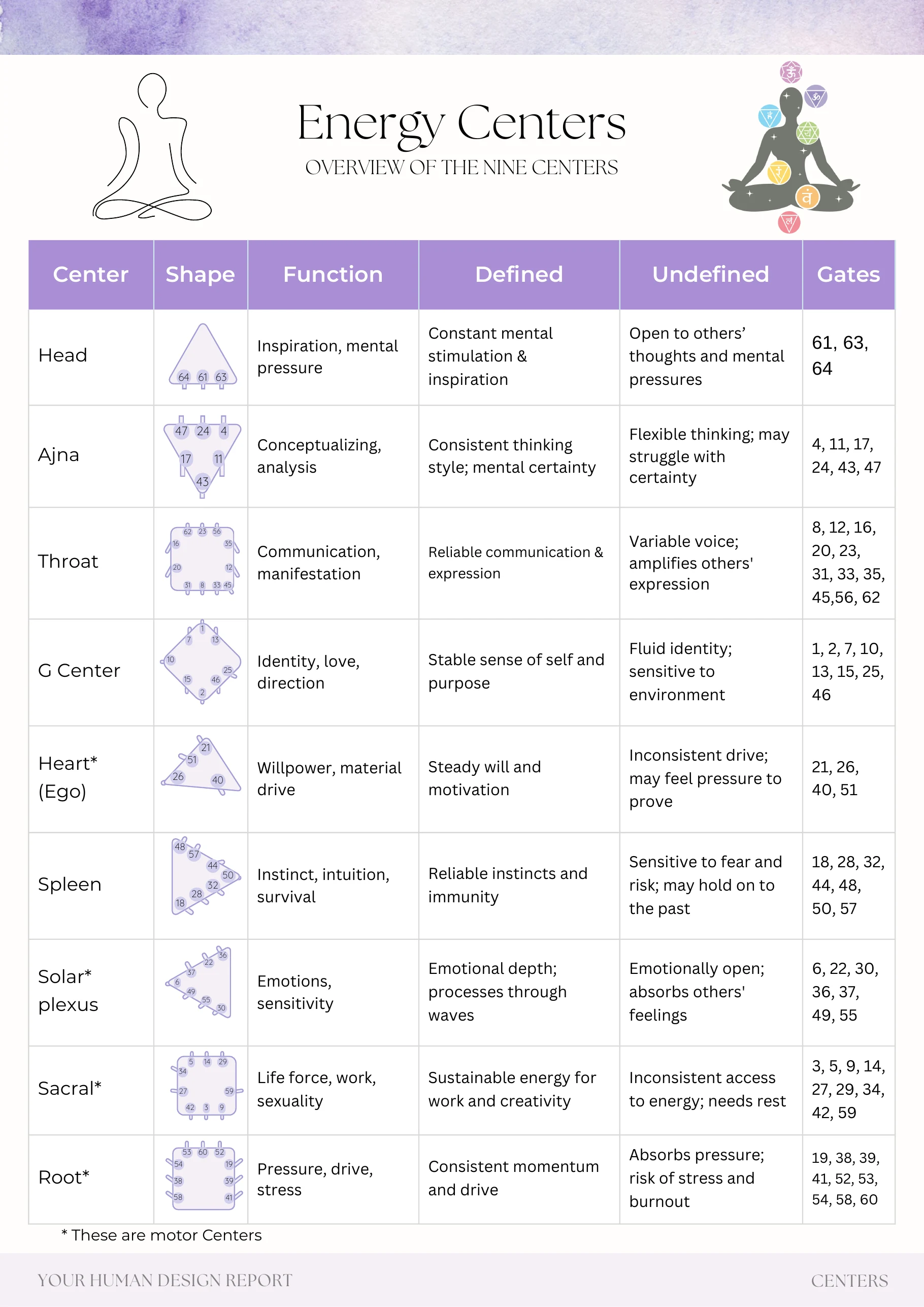 Example report page 49
